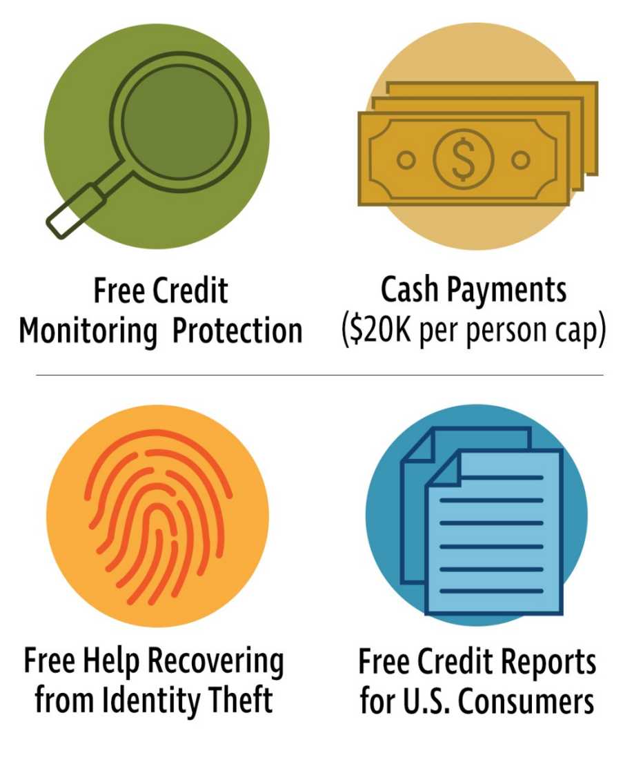 icons showing the four benefits available as mentioned in the story